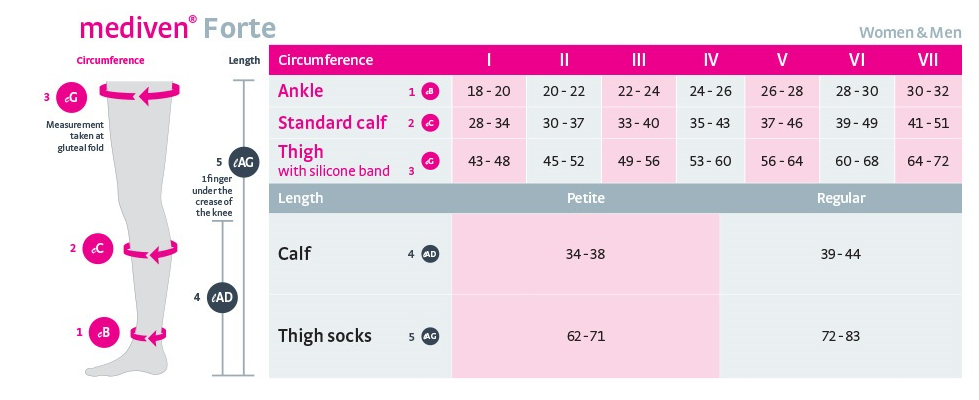 mediven forte thigh 30-40 mmhg