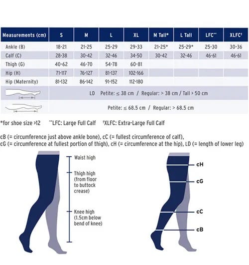 JOBST UltraSheer 15-20 mmHg Thigh High - OrthoMed Canada